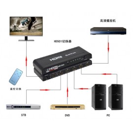 Селектор HDMI 5 портов с пультом